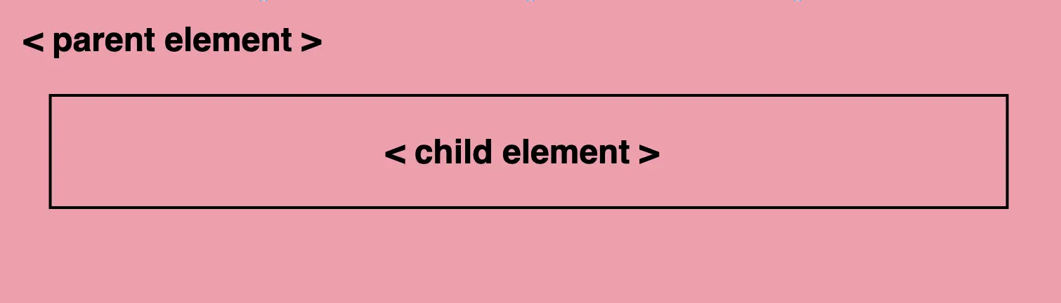 Α p html element inside a section element. They both have the same background color, a shade of pinkish peach (#f99bab).