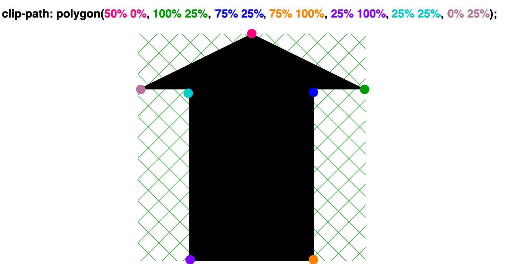 Creating a shape 'arrow to up' with clip-path: polygon() function.
clip-path: polygon(
50% 0%,
100% 25%,
75% 25%,
75% 100%,
25% 100%,
25% 25%,
0% 25%);
